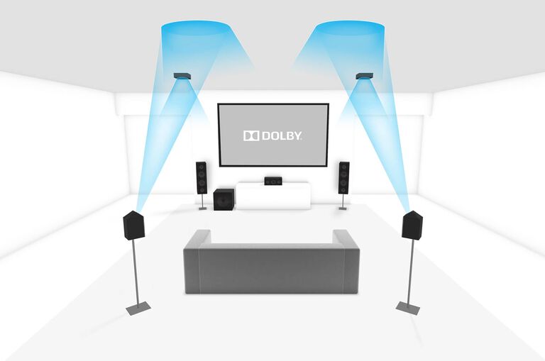 The Ultimate Guide To Dolby Atmos Part 4 Setting Up Your System Polklore