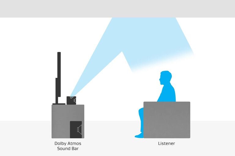 Dolby Atmos Speaker Configuration Guide